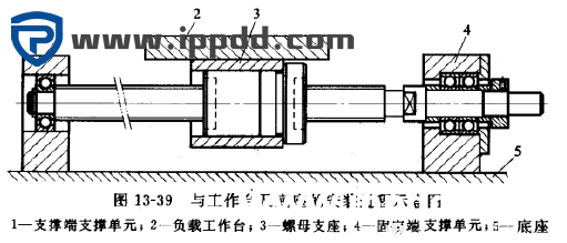 干货 | 精品 | 滚珠丝杠传动机构的原理、用途、维护检修