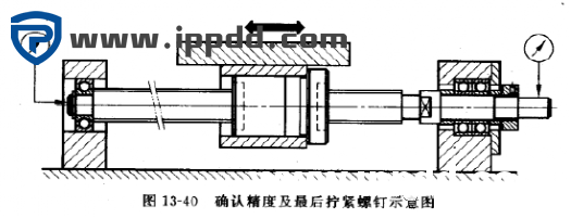 干货 | 精品 | 滚珠丝杠传动机构的原理、用途、维护检修