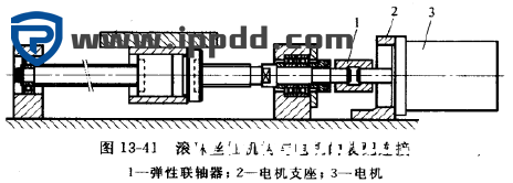 干货 | 精品 | 滚珠丝杠传动机构的原理、用途、维护检修