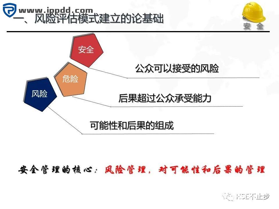 危险源辨识和风险评估培训课程PPT