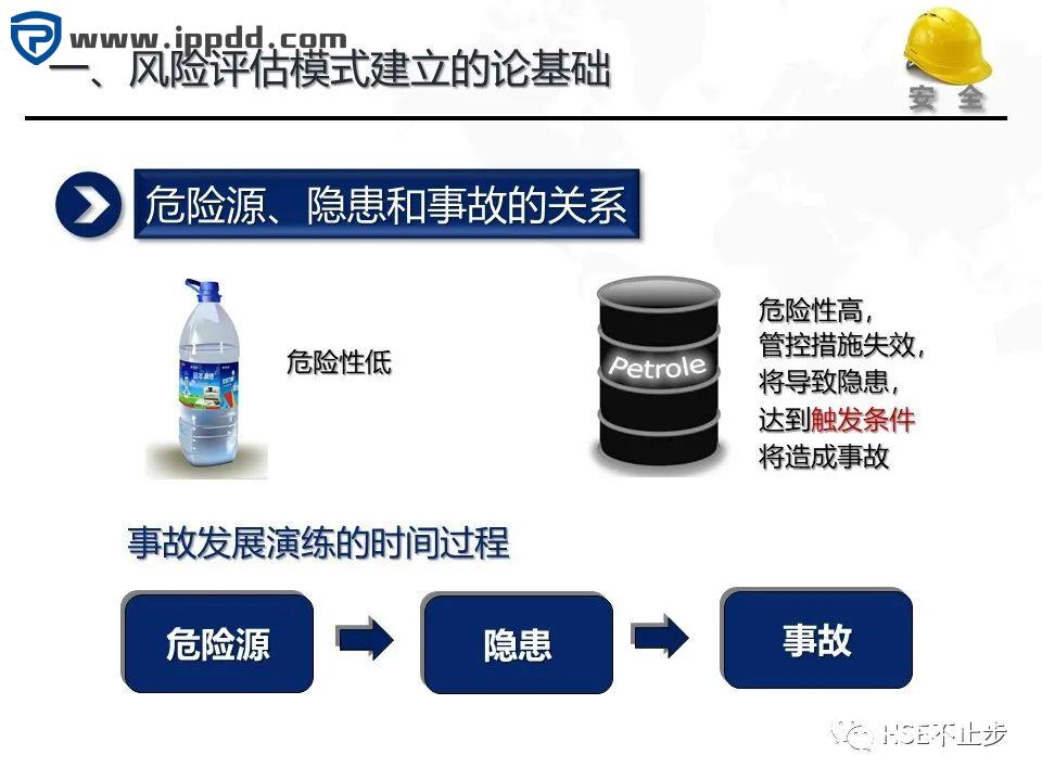 危险源辨识和风险评估培训课程PPT