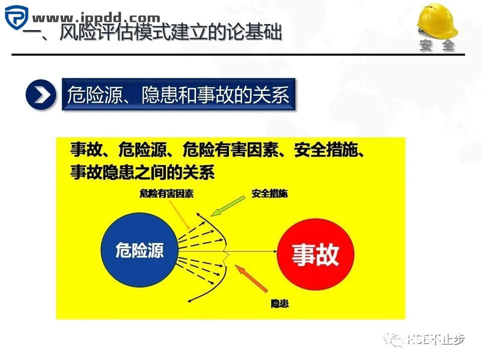 危险源辨识和风险评估培训课程PPT