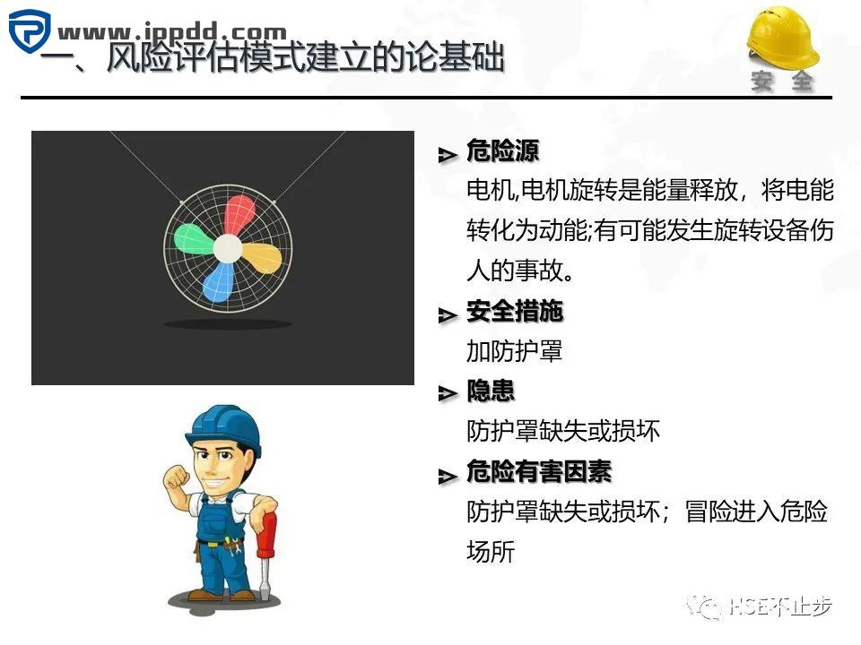 危险源辨识和风险评估培训课程PPT
