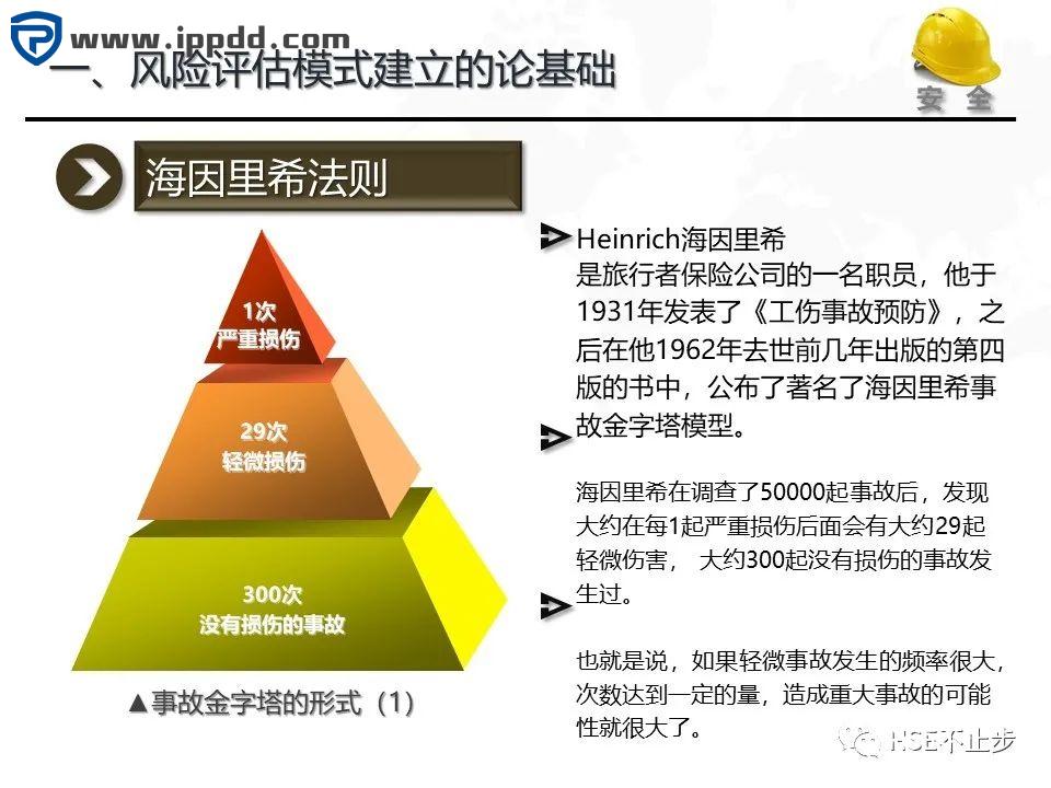 危险源辨识和风险评估培训课程PPT