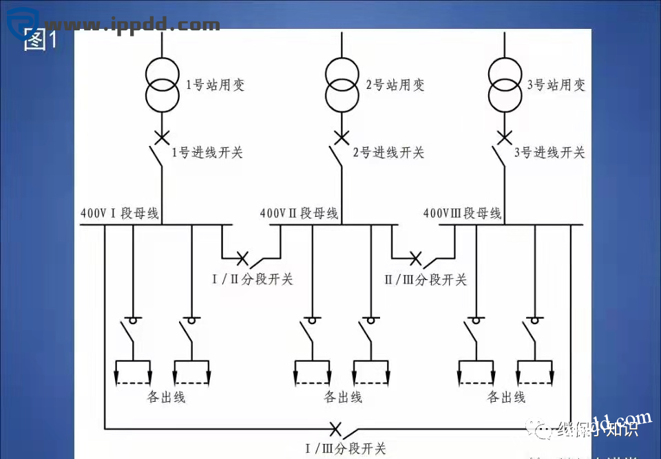 变电站站用400V交流系统常用接线方式