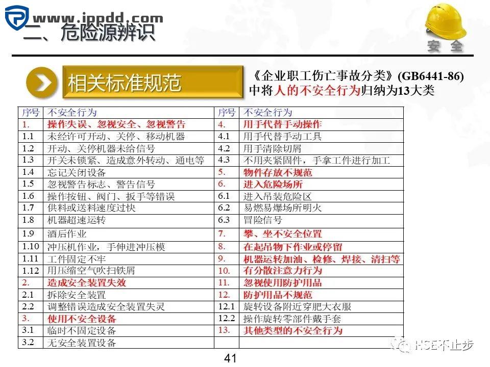 危险源辨识和风险评估培训课程PPT