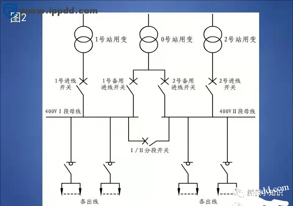 变电站站用400V交流系统常用接线方式
