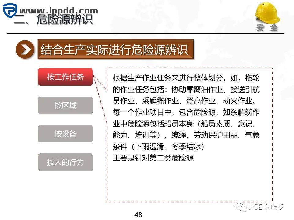 危险源辨识和风险评估培训课程PPT