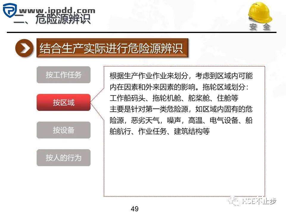 危险源辨识和风险评估培训课程PPT