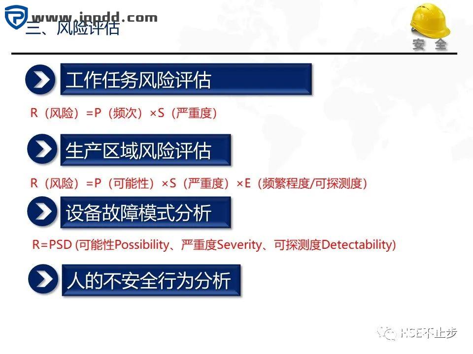 危险源辨识和风险评估培训课程PPT