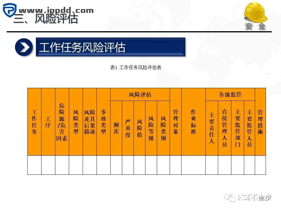 危险源辨识和风险评估培训课程PPT