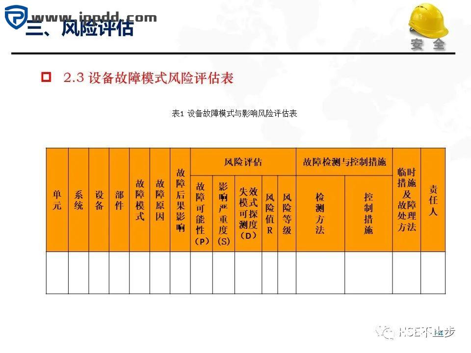 危险源辨识和风险评估培训课程PPT
