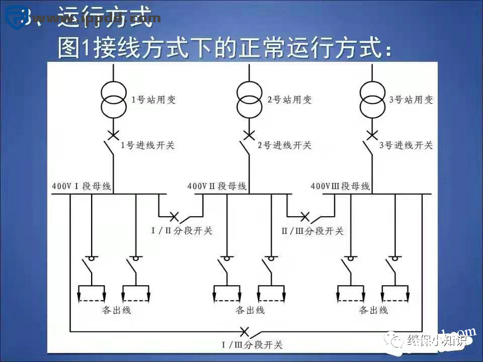 变电站站用400V交流系统常用接线方式