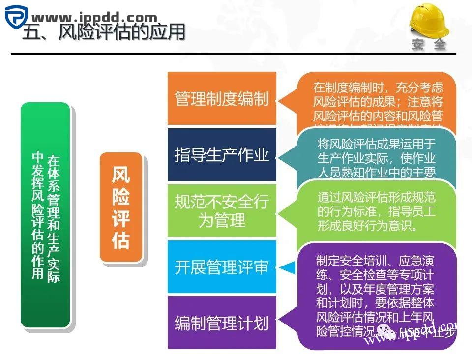 危险源辨识和风险评估培训课程PPT