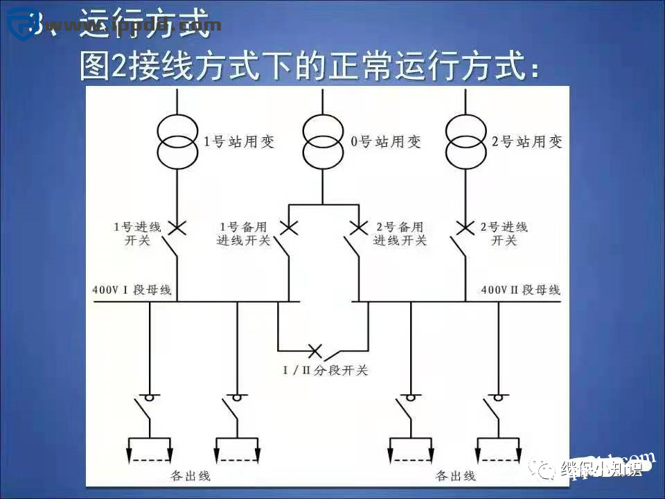 变电站站用400V交流系统常用接线方式