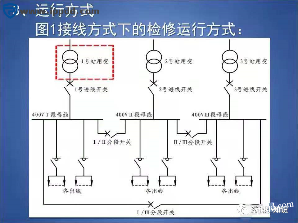 变电站站用400V交流系统常用接线方式