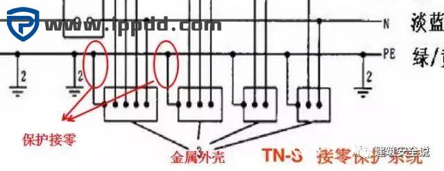 接地和接零有什么区别?