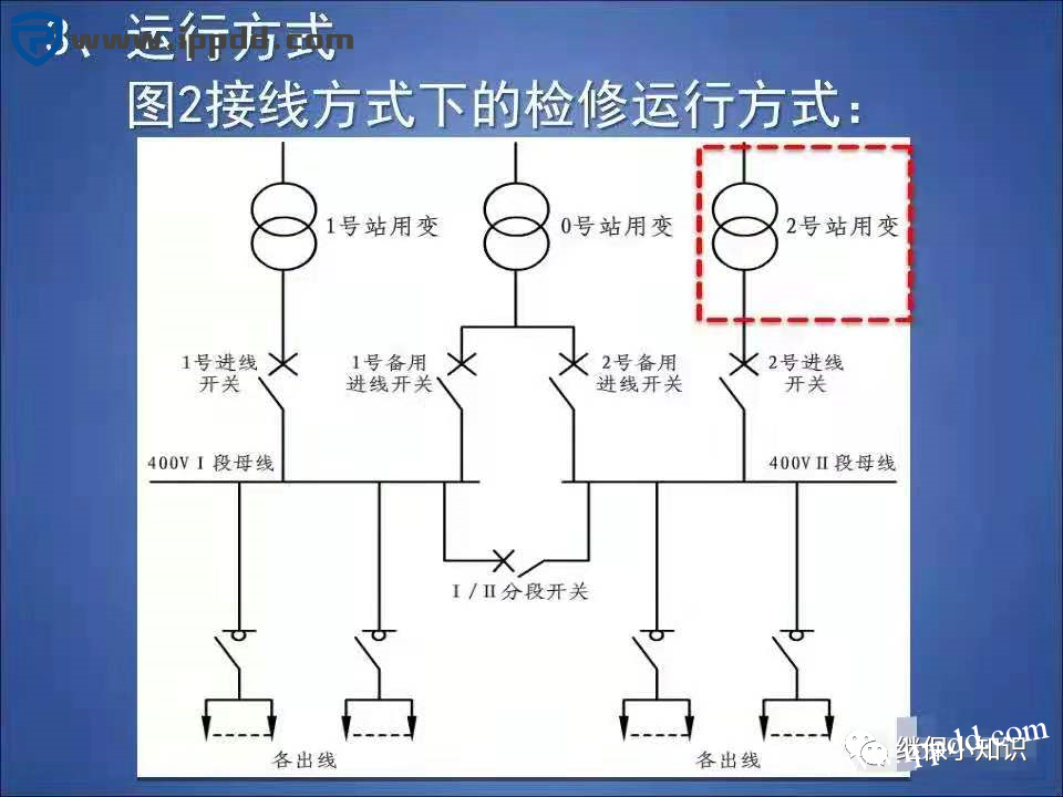变电站站用400V交流系统常用接线方式