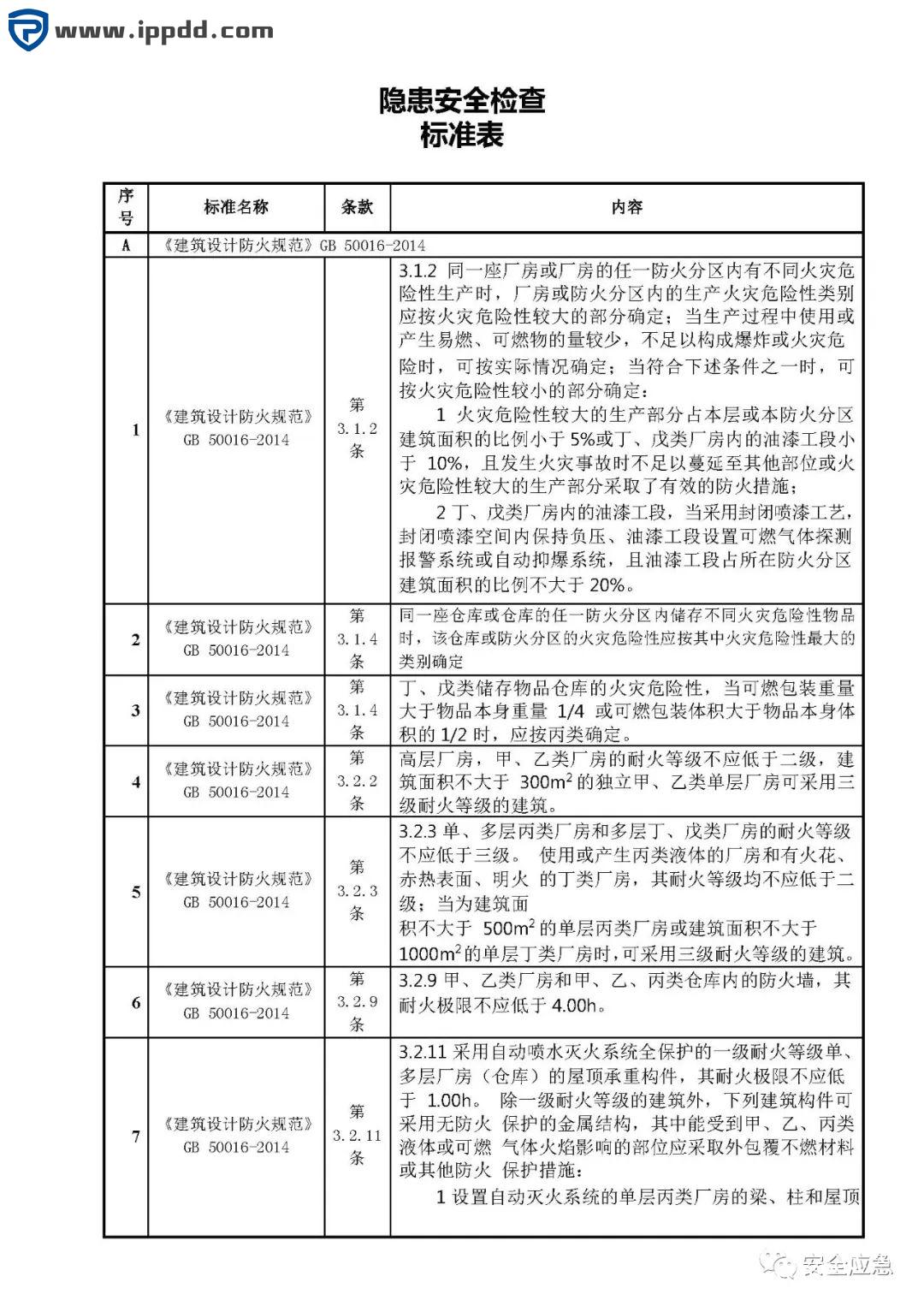 危险源辨识和风险评估培训课程PPT