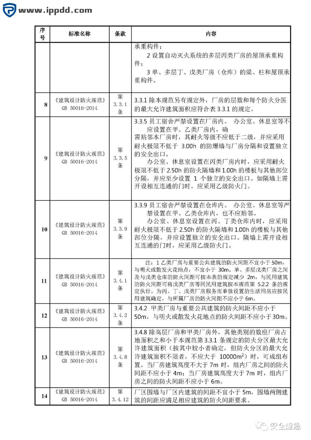危险源辨识和风险评估培训课程PPT