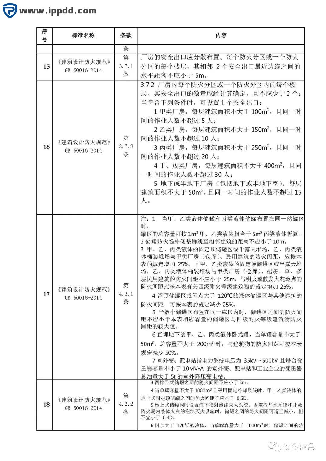 危险源辨识和风险评估培训课程PPT