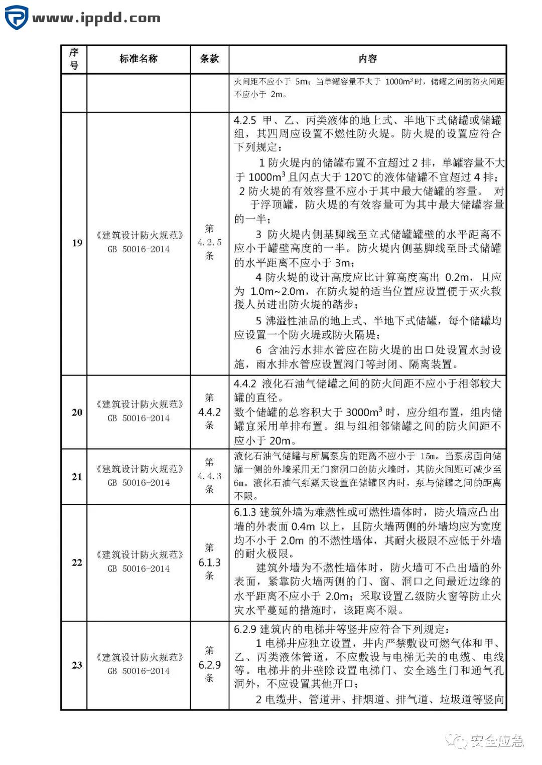 危险源辨识和风险评估培训课程PPT