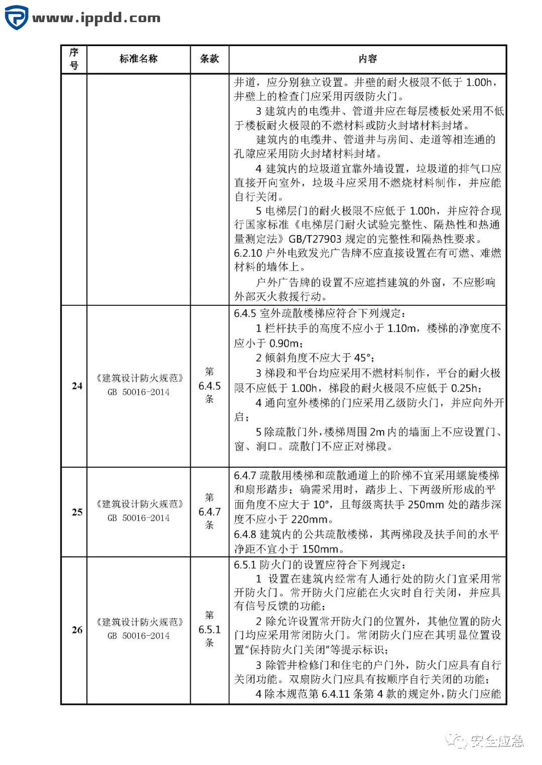 危险源辨识和风险评估培训课程PPT