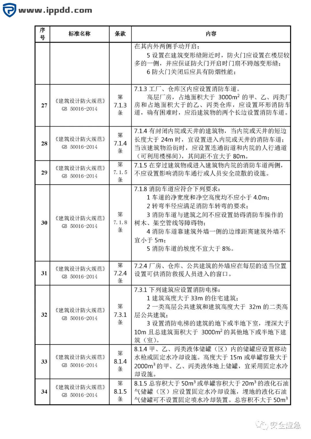 危险源辨识和风险评估培训课程PPT
