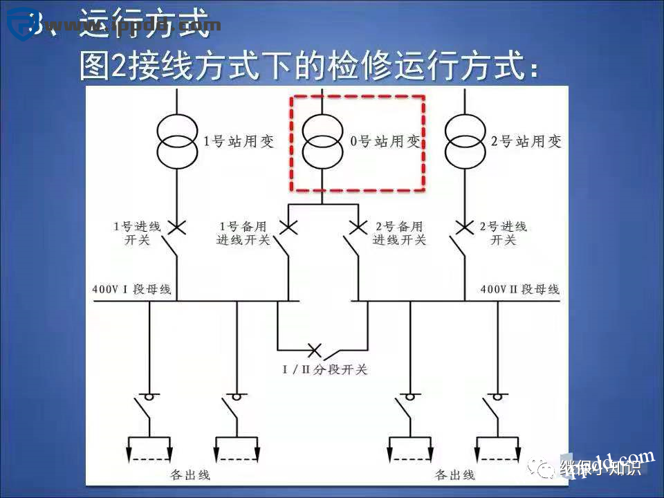 变电站站用400V交流系统常用接线方式