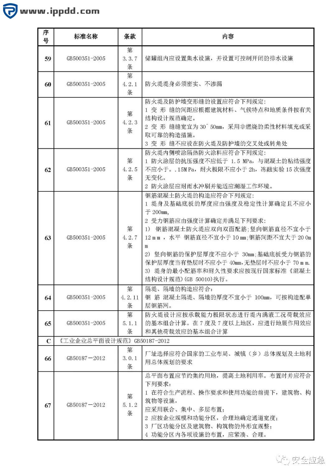 危险源辨识和风险评估培训课程PPT
