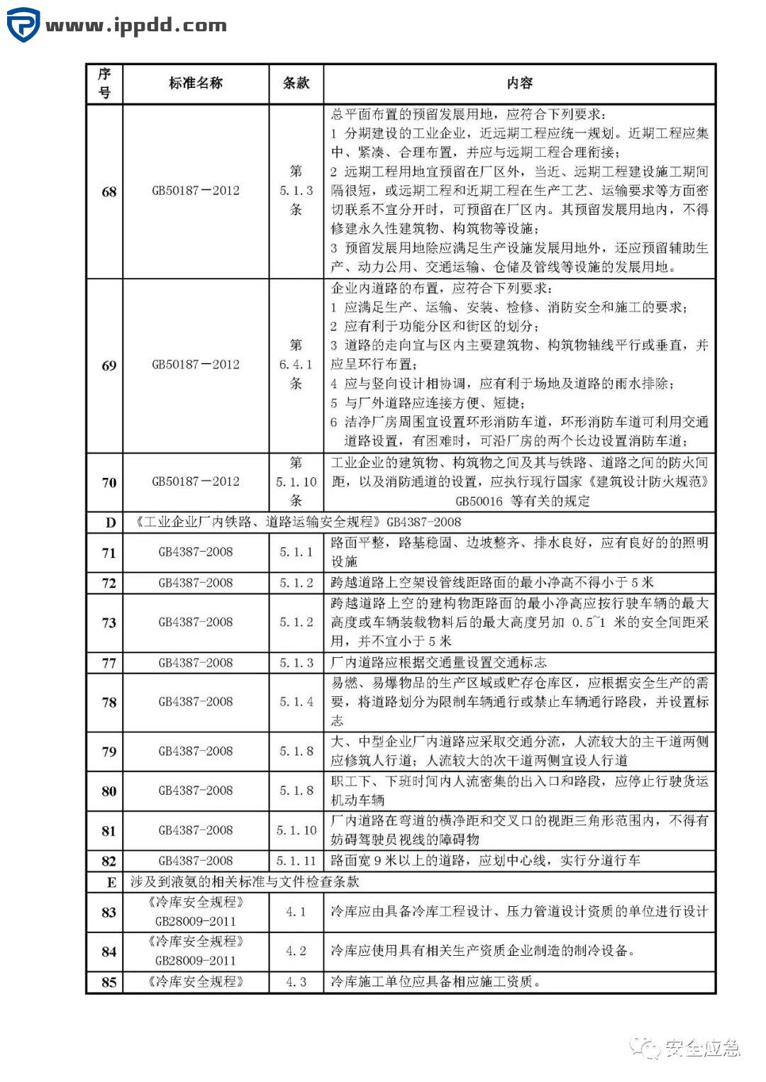 危险源辨识和风险评估培训课程PPT
