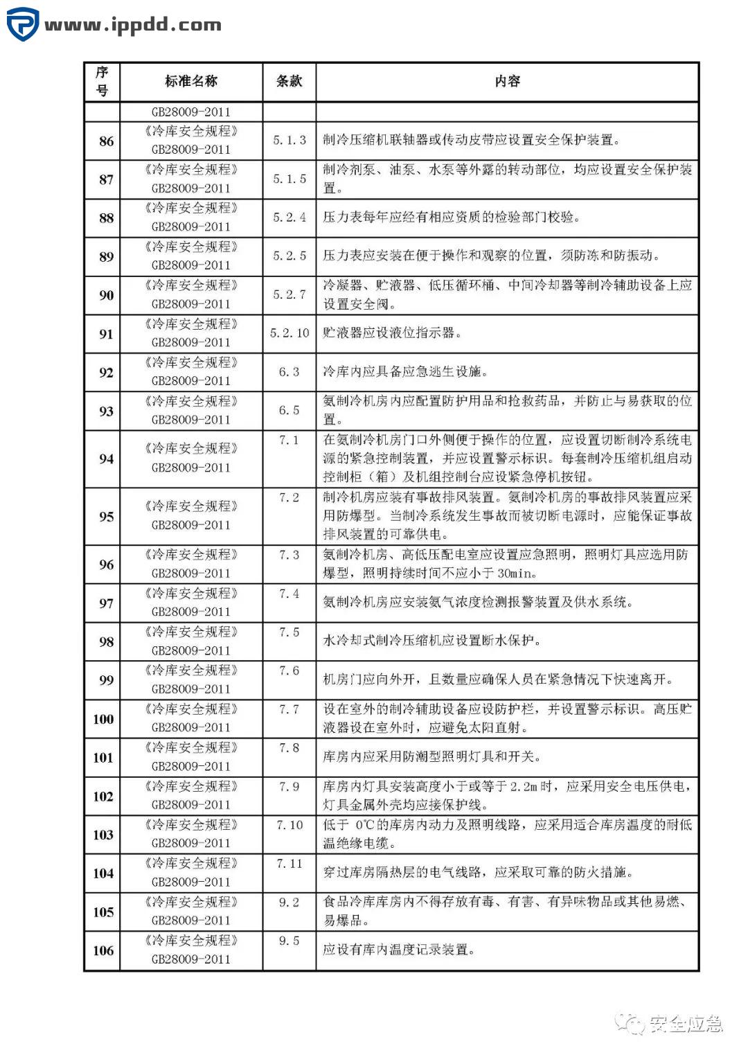 危险源辨识和风险评估培训课程PPT
