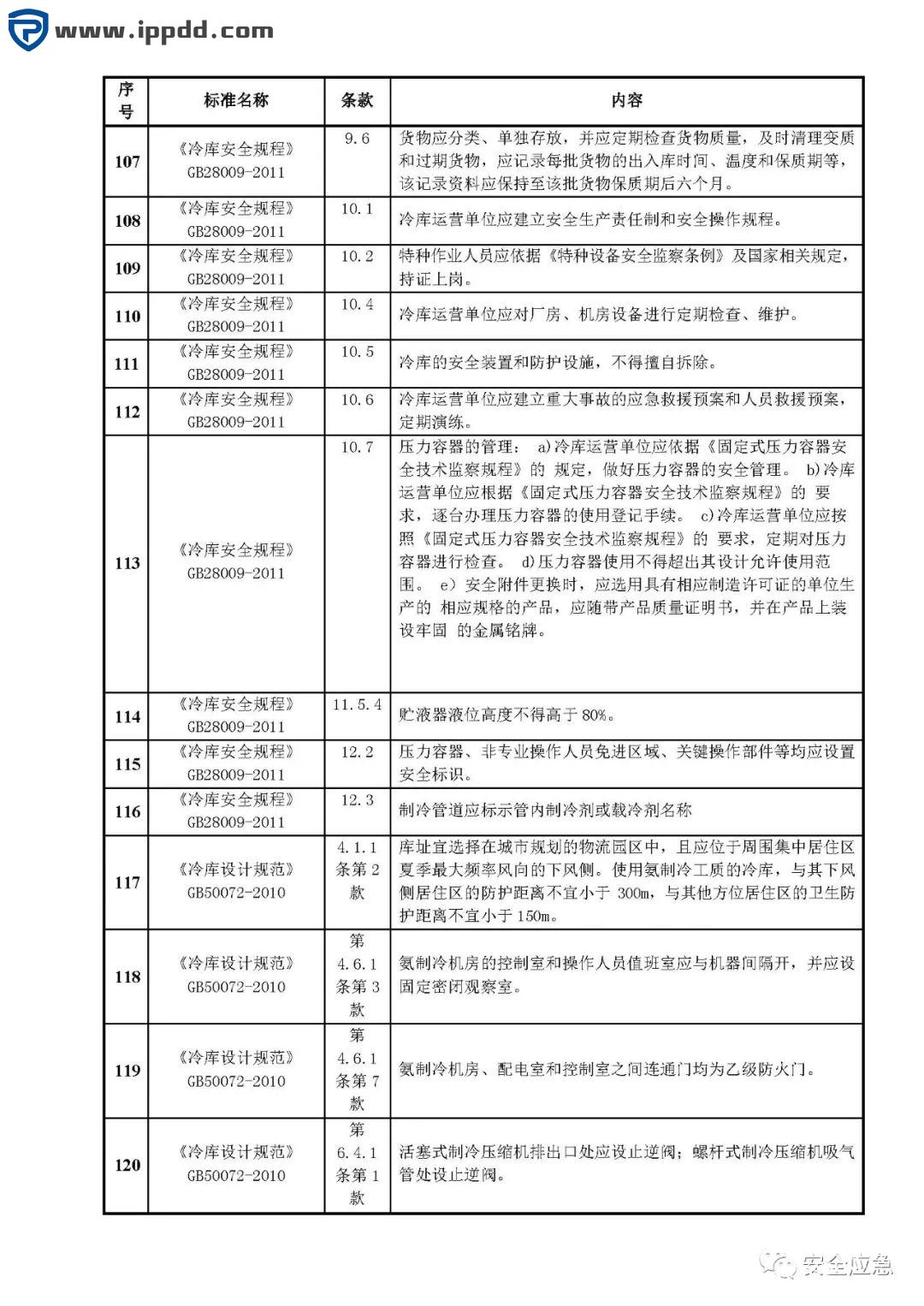 危险源辨识和风险评估培训课程PPT