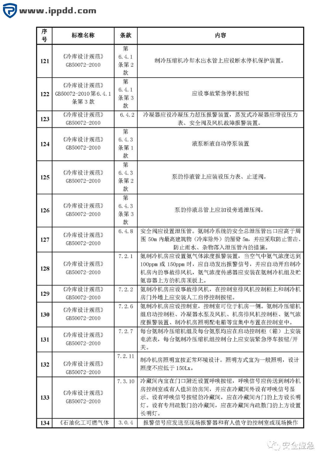 危险源辨识和风险评估培训课程PPT