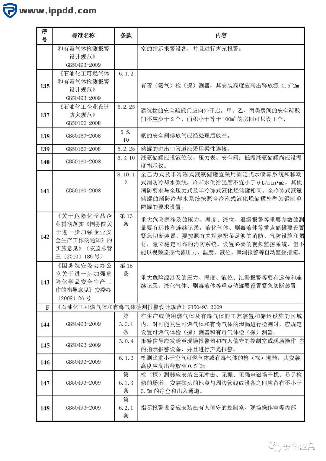 危险源辨识和风险评估培训课程PPT