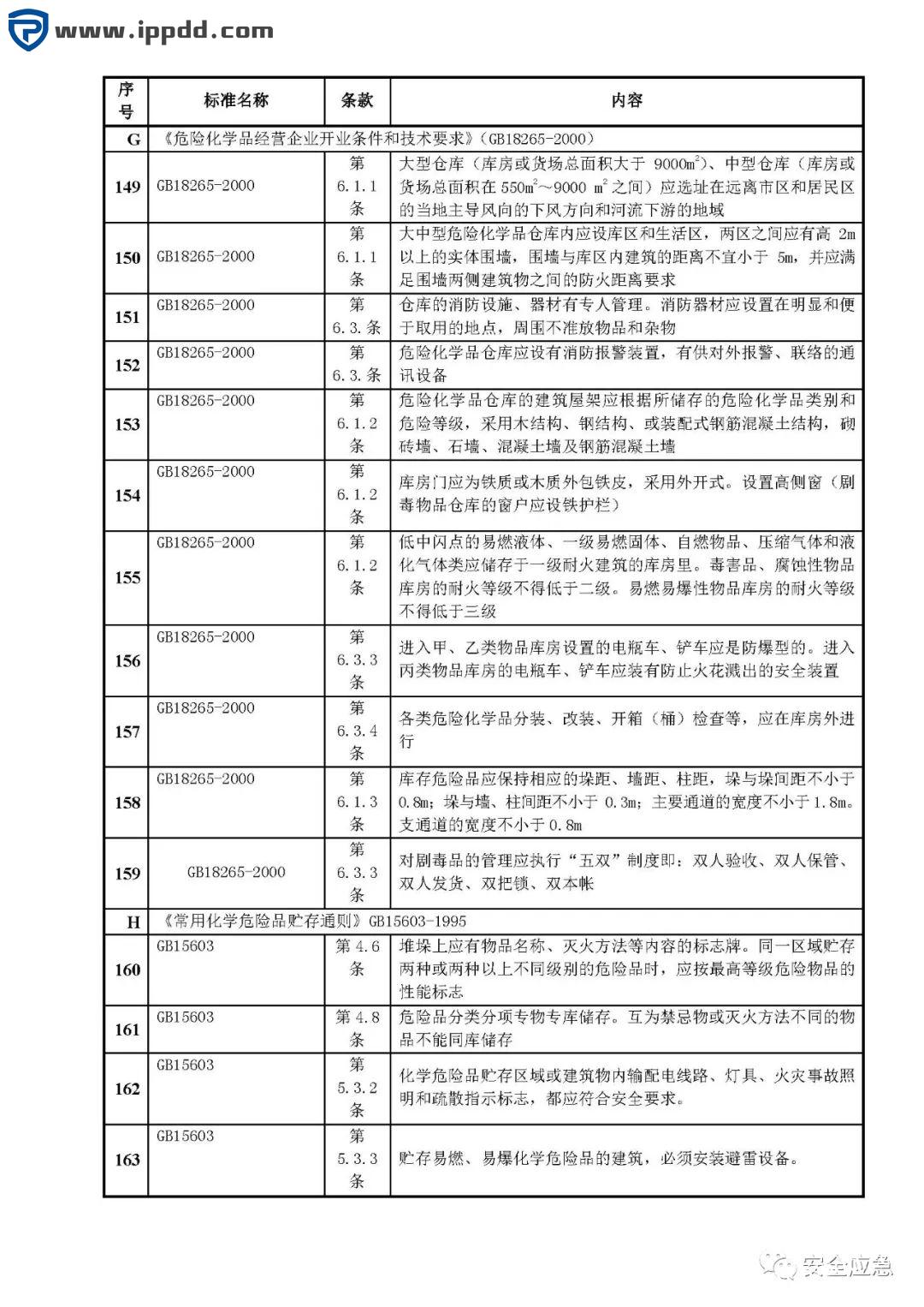 危险源辨识和风险评估培训课程PPT