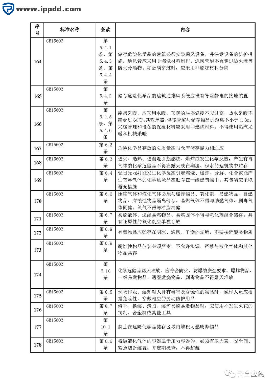 危险源辨识和风险评估培训课程PPT