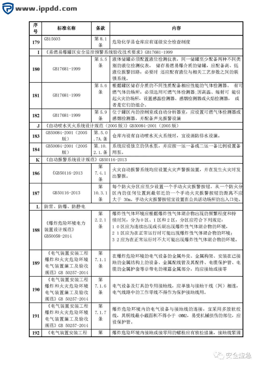 危险源辨识和风险评估培训课程PPT
