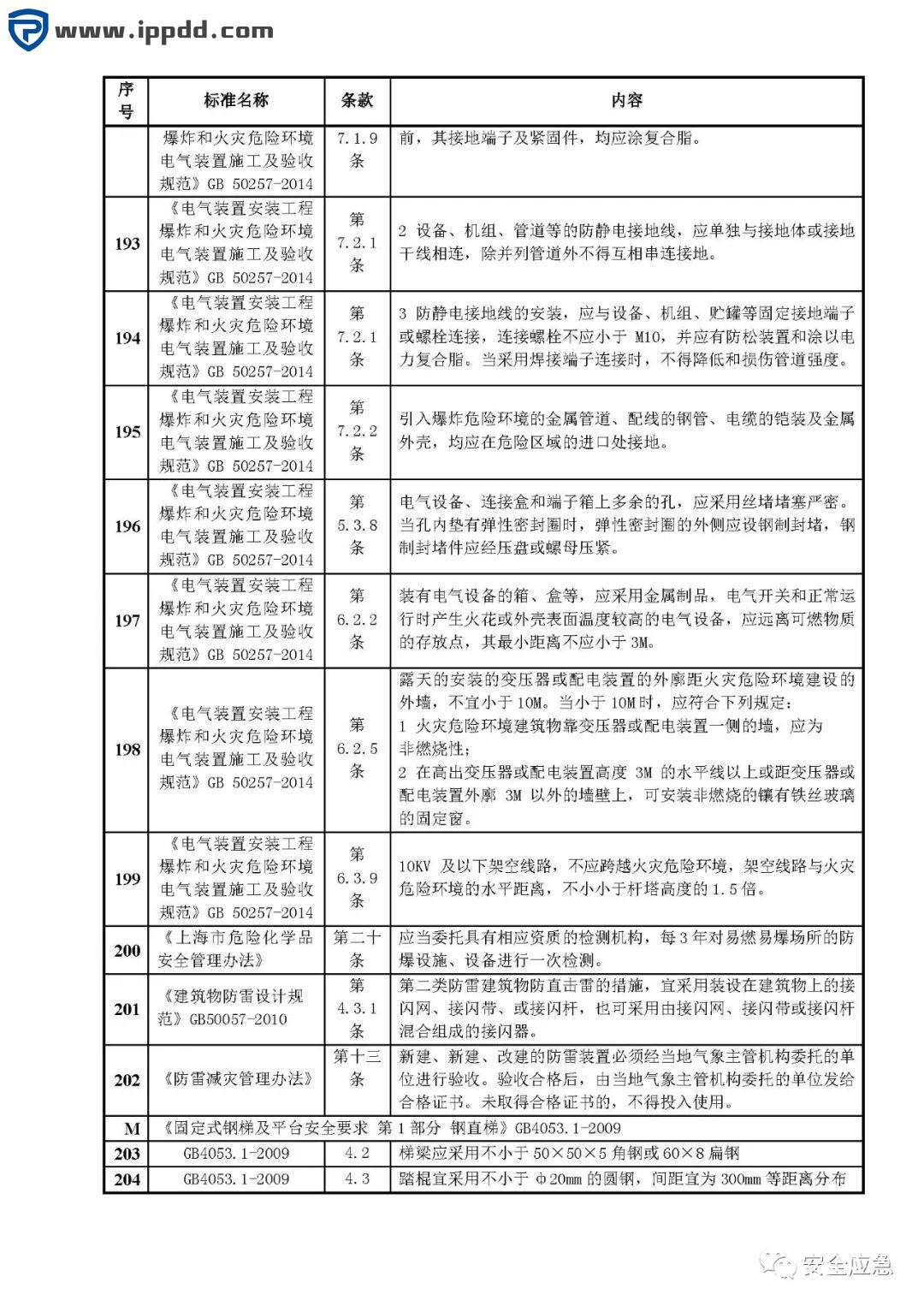 危险源辨识和风险评估培训课程PPT