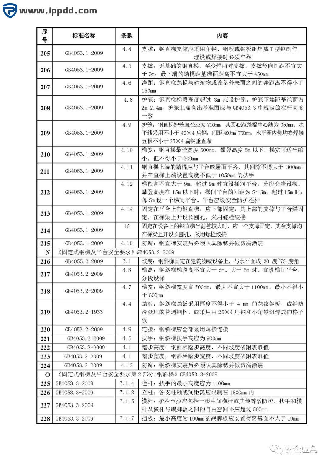 危险源辨识和风险评估培训课程PPT