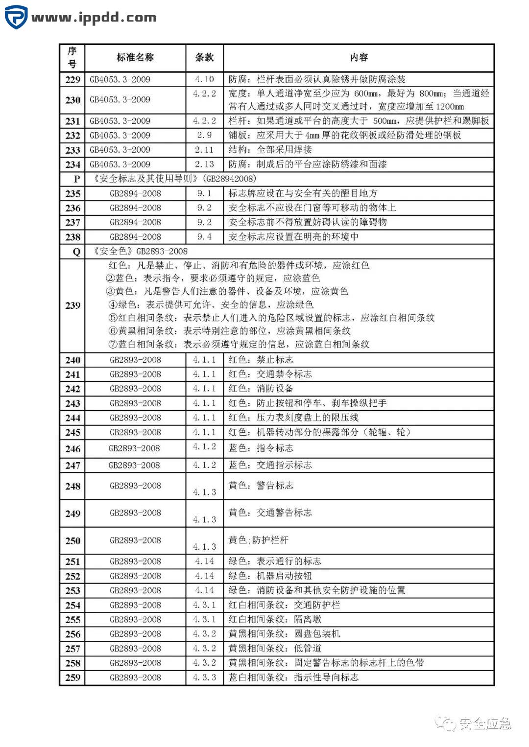 危险源辨识和风险评估培训课程PPT