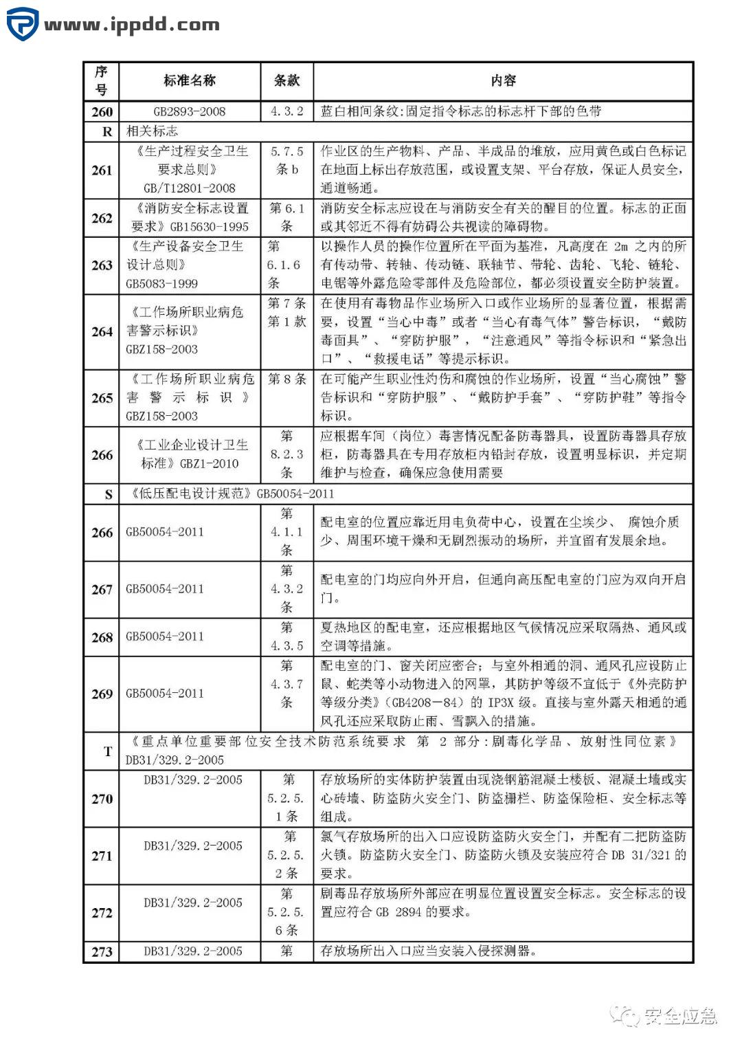 危险源辨识和风险评估培训课程PPT