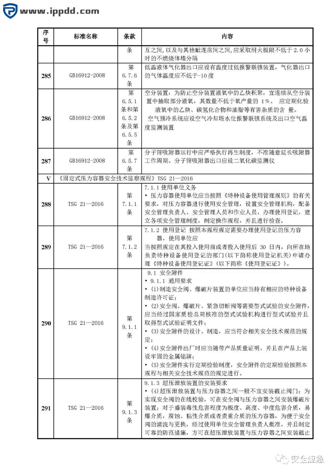 危险源辨识和风险评估培训课程PPT