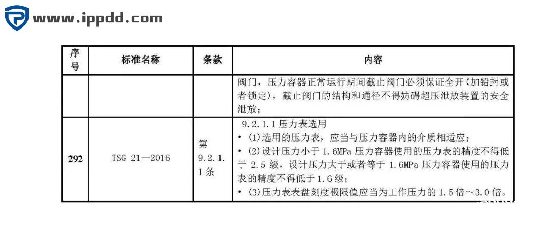 危险源辨识和风险评估培训课程PPT