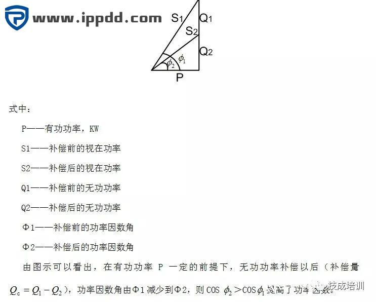 为什么要进行无功补偿？无功补偿的原理、形式是什么？