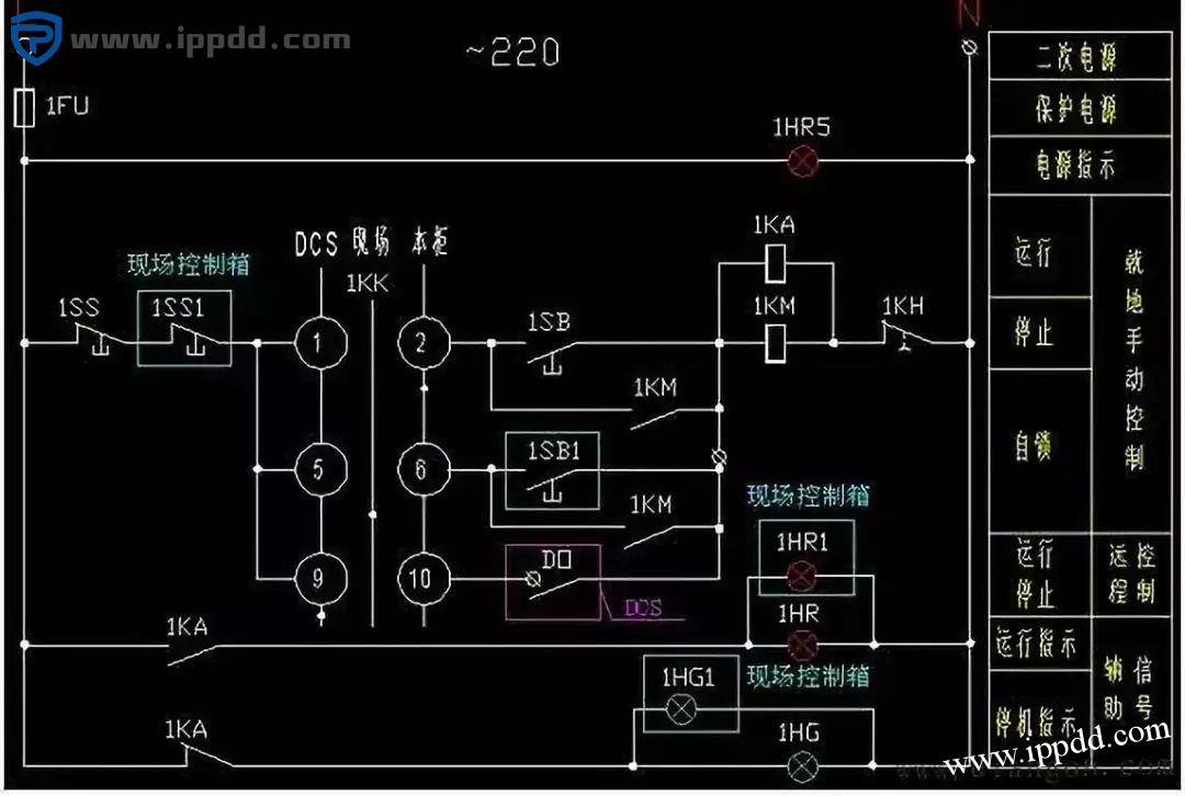 控制系统设计中的IO清册怎么做？