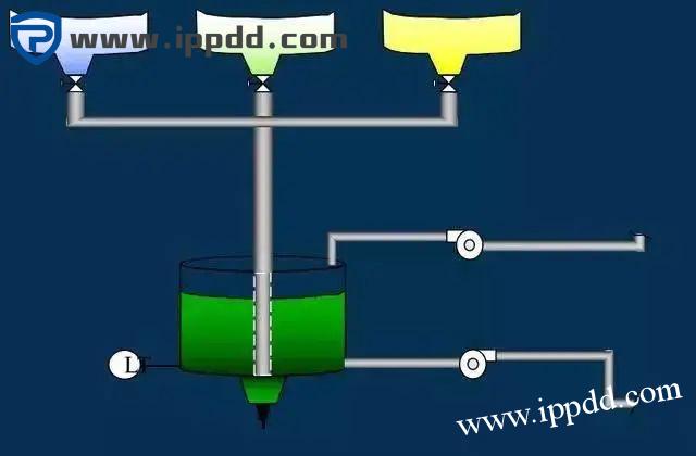 PLC模块化编程和结构化编程示例