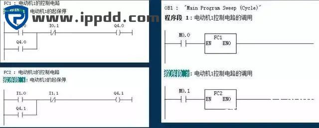 PLC模块化编程和结构化编程示例