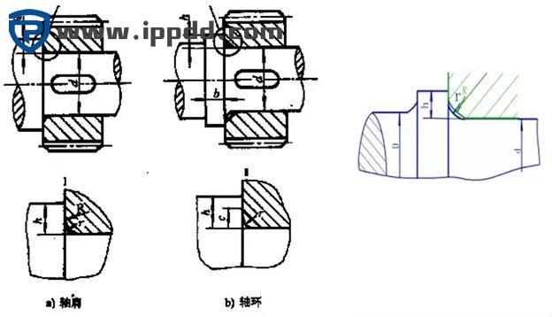 搞机械的都必须知道----轴的设计与安装!