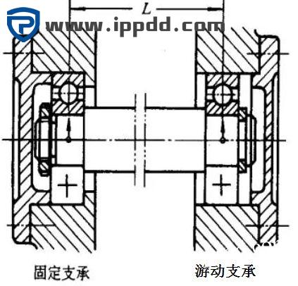 搞机械的都必须知道----轴的设计与安装!